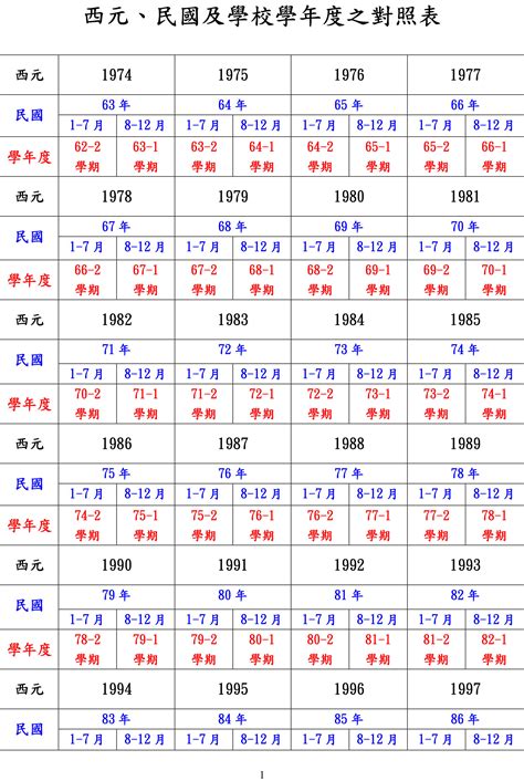 1970幾年次|1970年是幾年？ 年齢對照表